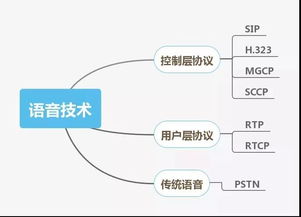 網(wǎng)絡(luò)工程師技能圖譜 這些你都會(huì)嗎？——網(wǎng)絡(luò)工程深度解析