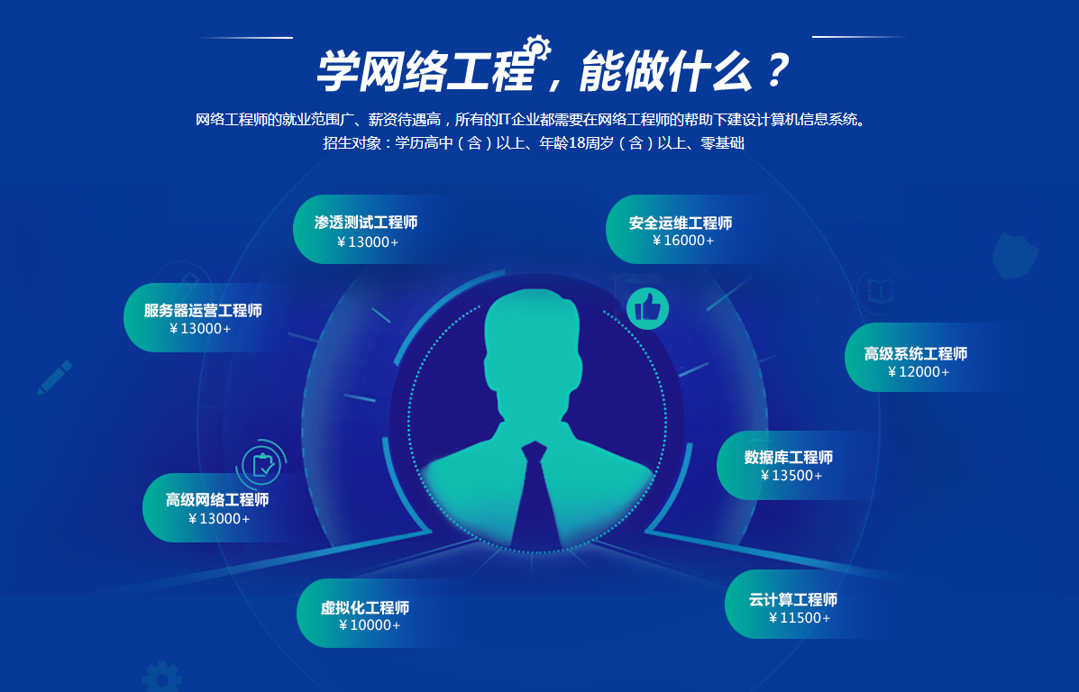 網(wǎng)絡(luò)工程師的新篇章 人工智能與機(jī)器學(xué)習(xí)在網(wǎng)絡(luò)管理與優(yōu)化中的革命性影響